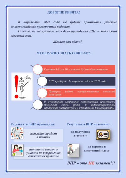 Информация ВПР 2025.